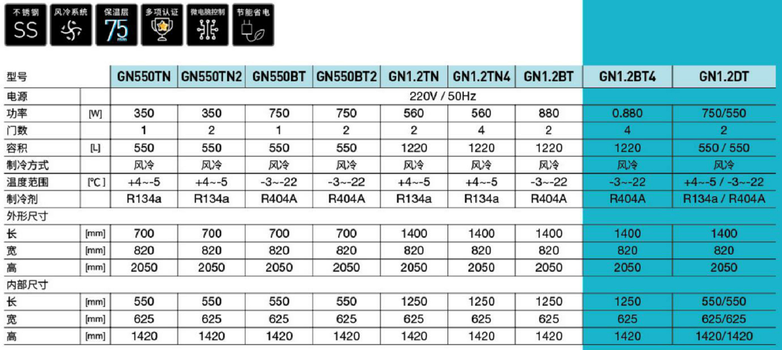 GN款冷柜(圖1) GN款冷柜(圖1)