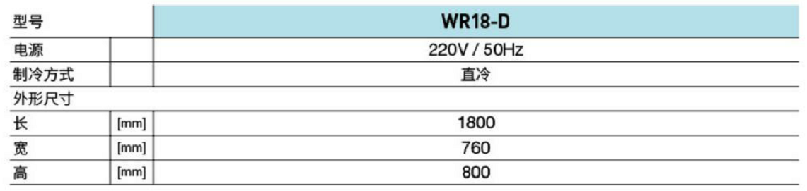 沙拉臺（份數盤）(圖1)